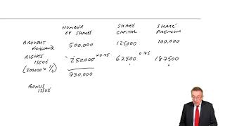 Rights issues and Bonus issues of shares  ACCA FA lectures [upl. by Ynnaffit]