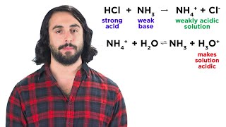 Neutralization Reactions [upl. by Savior]