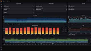 Installing Grafana on a Raspberry Pi 4 Model B [upl. by Grantham]