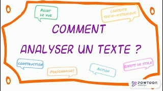 Comment analyser un texte [upl. by Najram67]