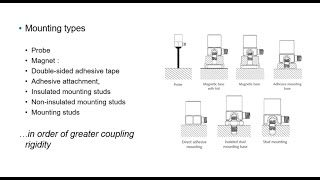 Accelerometers Mounting considerations [upl. by Eras574]