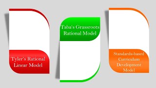 Models of Curriculum [upl. by Nodarb]