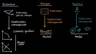 Ekonomik Modeller Ekonomi ve Finans Makroekonomi [upl. by Isdnil]