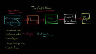 Client acceptance or continuance [upl. by Ydrah]