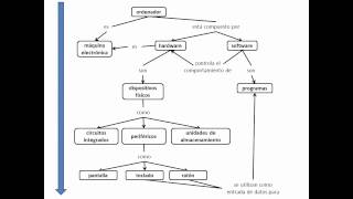 Como hacer un mapa conceptual [upl. by Secnarf]