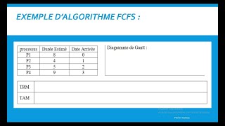 Lalgorithme d’ordonnancement FCFS FIFO 1 [upl. by Deane]