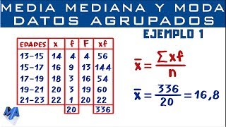 Media Mediana y Moda  Datos agrupados en intervalos  Ejemplo 1 [upl. by Yoho506]