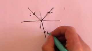 Fresnel Equations Part 2 Deriving the Equations [upl. by Yrellav722]