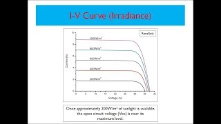 Solar Training  IV Curve Irradiance [upl. by Tingley]