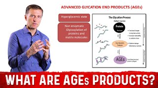 What Are Advanced Glycation End Products AGEs – Dr Berg [upl. by Loy]