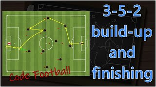 Buildup and finishing patterns using the 352 formation [upl. by Nwahsd]