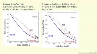 Introduction to Batch Distillation [upl. by Burnie]