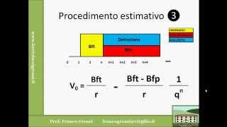 MATEMATICA FINANZIARIA LEZIONE 9 [upl. by Favian]