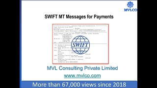 Using SWIFT MT messages for Payments [upl. by Yunick833]