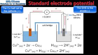 191 Standard electrode potential HL [upl. by Arhsub724]