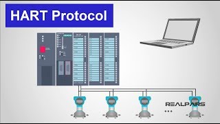 What is HART Protocol [upl. by Ahsram]