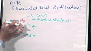 FTIR Sampling Techniques Attenuated Total Reflectance  Basics [upl. by Ahsilef812]