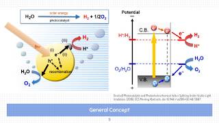 MS741MPhotocatalysis [upl. by Laflam]