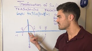 Graphing Sine amp Cosine with Transformations [upl. by Annovaj]