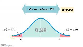 Intervalos de Confianza para la estimación de la media y la proporción [upl. by Vickey592]