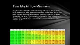 HP Tuners Idle Tuning Guide [upl. by Inalem]