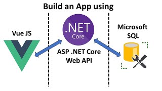 NET Core API  Vue JS  Microsoft SQL  fullstack app tutorial [upl. by Akiehsal]