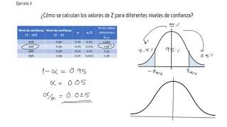 Ejercicio 3  Cómo calcular Z para diferentes niveles de confianza [upl. by Colvin]