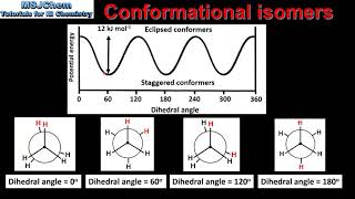 203 Conformational isomers of the alkanes HL [upl. by Pietra943]