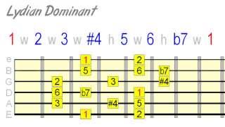 The Lydian Dominant Scale  Play Outside Your MajorMinor Comfort Zone [upl. by Dwinnell405]