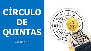 El Círculo de Quintas Una explicación detallada  Versión 20 [upl. by Etyam405]