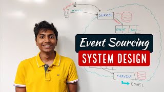 Whats an Event Driven System [upl. by Ramiah693]