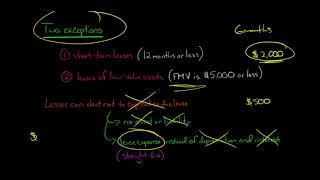 Lease Classification for Lessee  IFRS 16 [upl. by Curren]