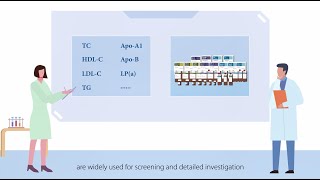 Definition and Clinical Significance of Lipid Panel Tests [upl. by Ostraw]