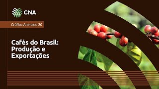 Cafés do Brasil Produção e Exportações [upl. by Missi]