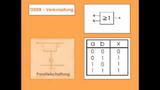 Grundlagen der Digitaltechnik [upl. by Enomsed996]