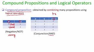 lec01 Introduction to Mathematical Logic [upl. by Eiclehc]