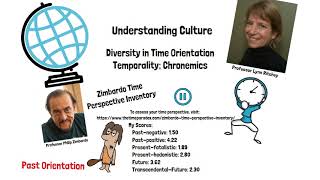 Understanding Culture Diversity in Time Orientations [upl. by Suiratnauq]