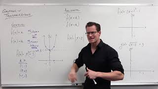 Introduction to Graph Transformations Precalculus  College Algebra 14 [upl. by Scheld]