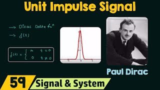 Unit Impulse Signal [upl. by Notgnilliw]