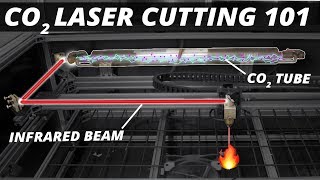 How CO2 Laser Cutters work and Why you might want to build one [upl. by Abas]