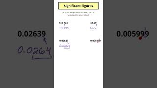 What are 3 significant figures A quick overview [upl. by Adnorahs972]