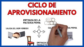 CICLO de APROVISIONAMIENTO de una EMPRESA 🚚  INDUSTRIAL y Comercial  Economía de la empresa 55 [upl. by Nesahc]