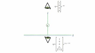 Quantum Mechanics 12b  Dirac Equation II [upl. by Ahcarb]