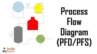 How to Read Process Flow Diagrams PFDsPFS  A Complete Tutorial [upl. by Ainav]