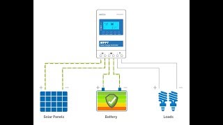 The Ultimate Guide to DIY OffGrid Solar Systems  05  Charge controllers [upl. by Bywaters]