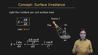 Radiometric Concepts  Radiometry and Reflectance [upl. by Maxima827]