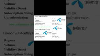 Telenor Call amp Data Packages 2022 Telenor Monthly Call Packages  Telenor Call amp Data Packages [upl. by Starinsky]