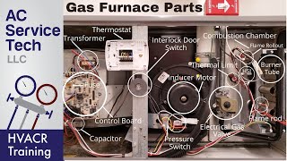 Gas Furnace Parts and Functions Operation Explained [upl. by Edya]