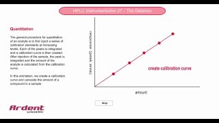 HPLC Instrumentation 27  Quantitation [upl. by Namwob]