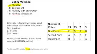 Survey Plurality Method of Voting [upl. by Innor948]